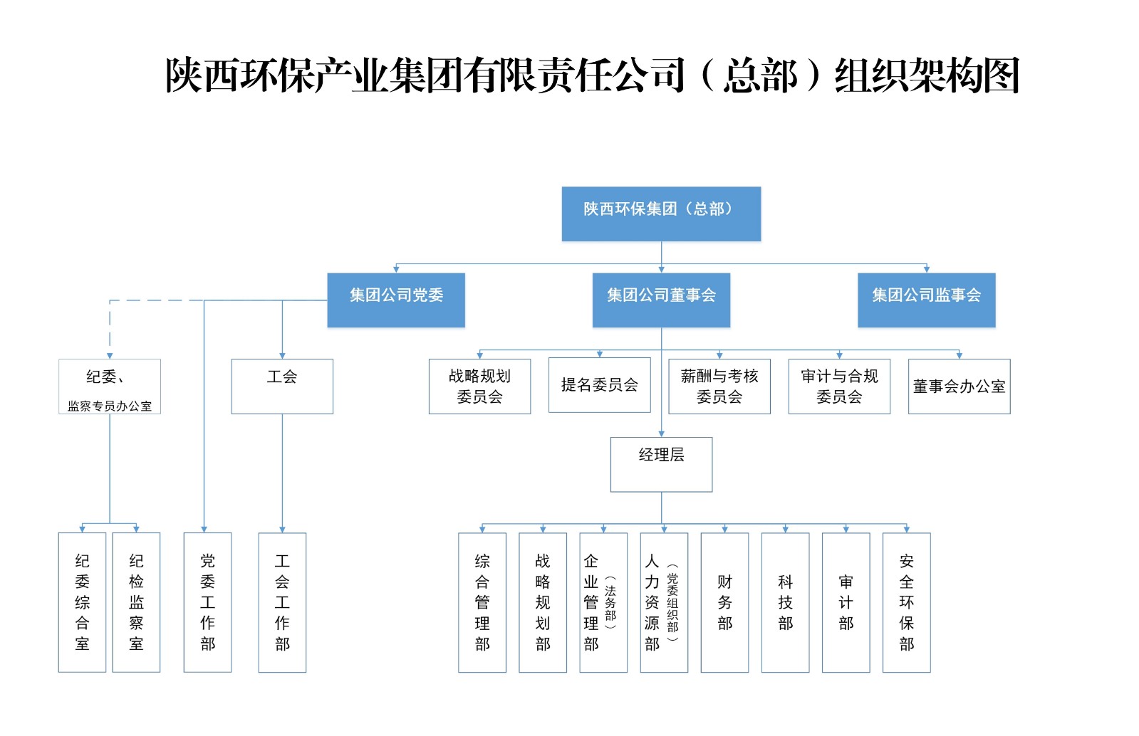 陕西J9游戏集团总部组织架构图.jpg